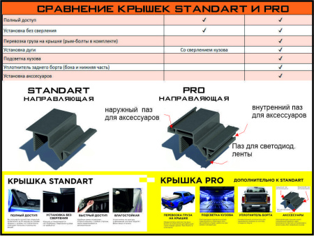 Крышка 4-х секционная 4S PRO Changan